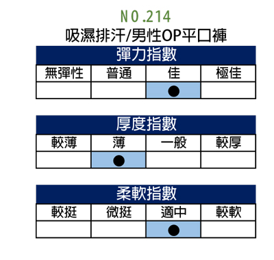 【福星】吸濕排汗男性傳統型前開洞平口四角褲 / 台灣製 /免運五件組 / 214