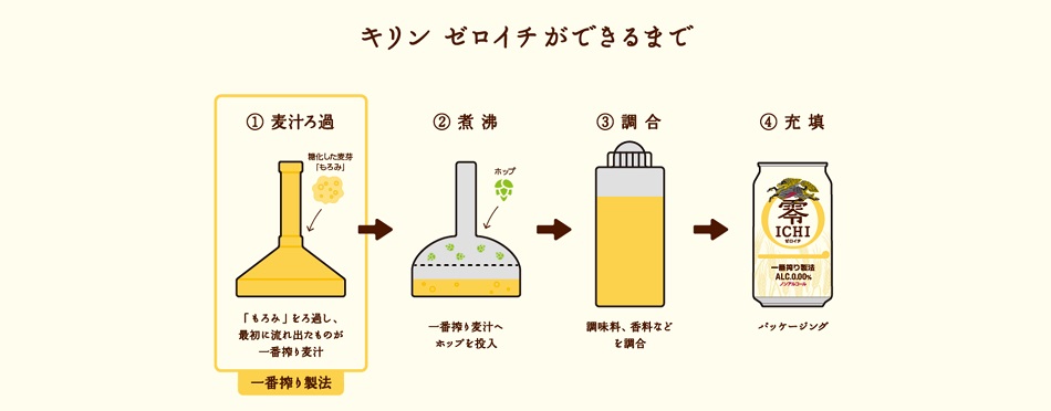 【豆嫂】日本飲料 麒麟 零壹無酒精啤酒風味飲(玻璃瓶)