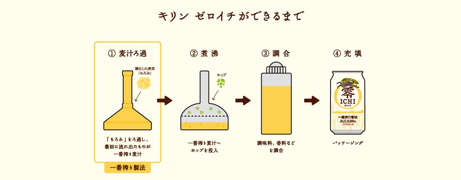 【豆嫂】日本飲料 麒麟 零壹啤酒風味飲(無酒精)