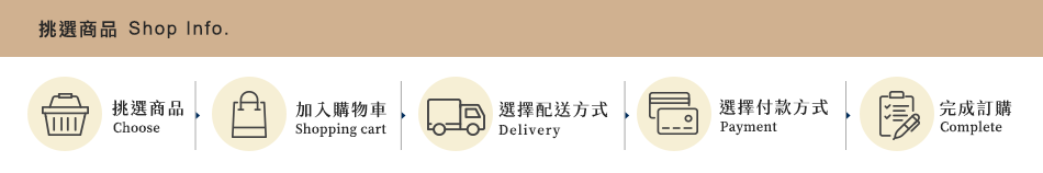 購物資訊