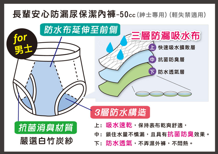 【福星】紳士長輩專用安心防漏保潔失禁三角褲 / 50cc 輕失禁適用 / 台灣製