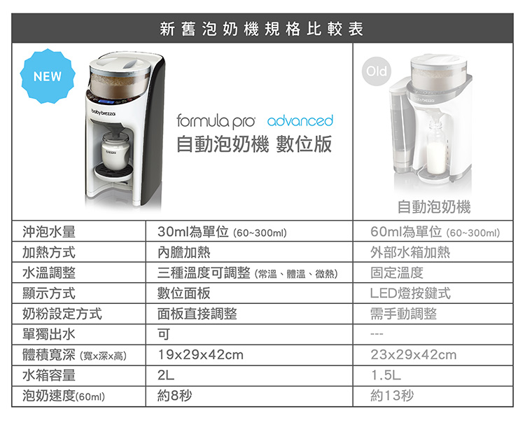 美國Baby brezza Formula Pro Advanced 自動泡奶機-數位版【悅兒