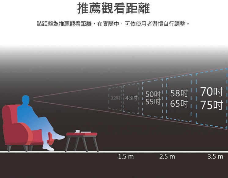 PHILIPS飛利浦65型4K HDR安卓電視 65PUH7374 另有特價 HD-65UDF28 HD-65RDF68