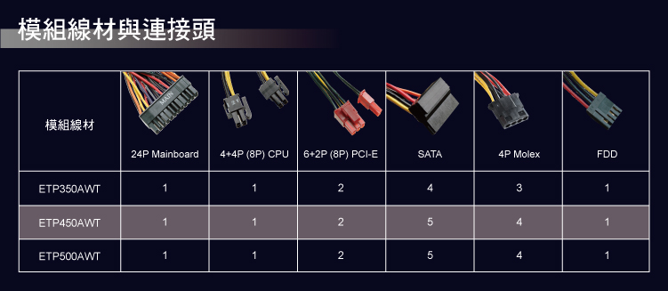 ENERMAX安耐美 保銳科技 超值電源供應器 銅霸