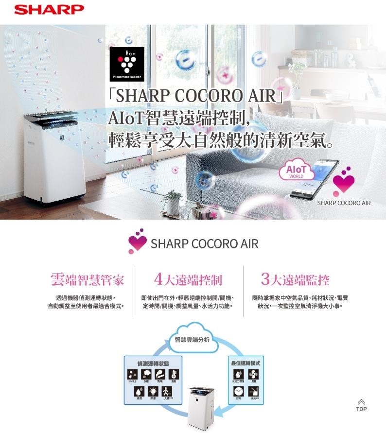 SHARPon「SHARP COCORO AIR」AloT智慧遠端控制,輕鬆享受大自然般的清新空氣。雲端智慧管家AloTWORLDSHARP COCORO AIRSHARP COCORO AIR4大遠端控制3大遠端監控透過機器偵測狀態,自動調整至使用者最適合模式。即使出門在外,輕鬆遠端控制/關機、定時開/關機、調整風量、水活力功能。隨時掌握家中空氣品質、耗材狀況、電費狀況,一次監控空氣清淨機大小事。侦测運轉狀態智慧雲端分析最佳運轉模式TOP