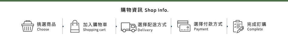 購物資訊