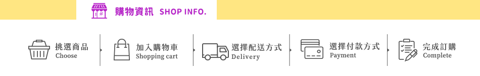 購物資訊