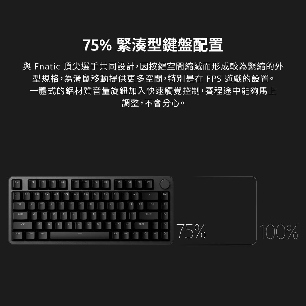 Caps7 緊湊型鍵盤配置與 Fnatic 頂尖選手共同設計,因按鍵空間縮減而形成較為緊縮的外型規格,為滑鼠移動提供更多空間,特別是在 FPS 遊戲的設置。一體式的鋁材質音量旋鈕加入快速觸覺控制,賽程途中能夠馬上調整,不會分心。F1F2F35%F12Shift75%100%