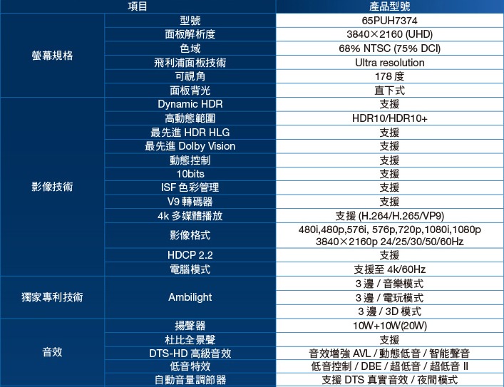 PHILIPS飛利浦65型4K HDR安卓電視 65PUH7374 另有特價 HD-65UDF28 HD-65RDF68