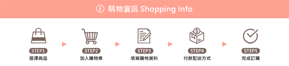 購物資訊