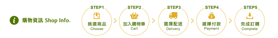 購物資訊