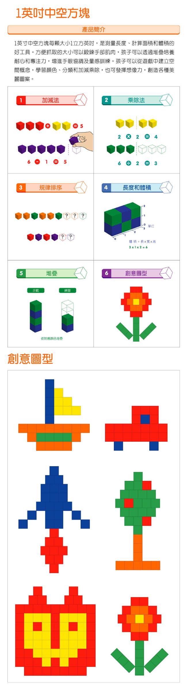 1英吋中空方塊產品簡介1英寸中空方塊每大小1立方英吋,是測量長度、計算面積和體積的好工具。方便抓取的大小可以鍛鍊手部肌肉,孩子可以透過疊培養耐心和專注力,增進手眼協調及量感訓練。孩子可以從遊戲中建立空間概念,學習、分類和加減乘除,也可發揮想像力,創造各種美麗圖案。1加減法2乘除法61  52 2 462 33規律排序4長度和體積5堆疊示範練習依顏色堆創意圖型 單位體積=長3x1x2=66創意圖型