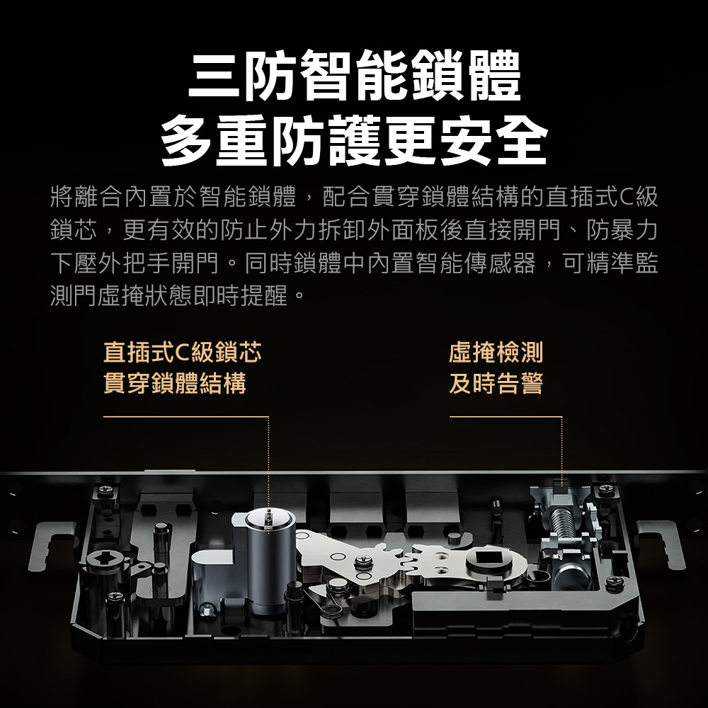 三防智能鎖體多重防護更安全將離合內置於智能鎖體,配合貫穿鎖體結構的直插式C級鎖芯,更有效的防止外力拆卸外面板後直接開門、防暴力下壓外把手開門。同時鎖體中內置智能傳感器,可精準監門虛掩狀態即時提醒。直插式C級鎖芯貫穿鎖體結構虛掩檢測及時告警