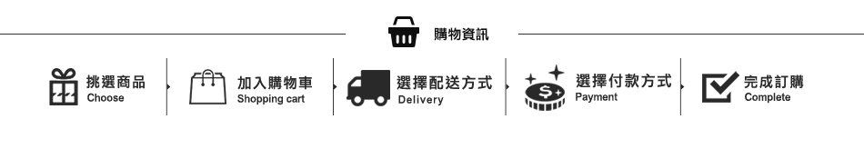 購物資訊