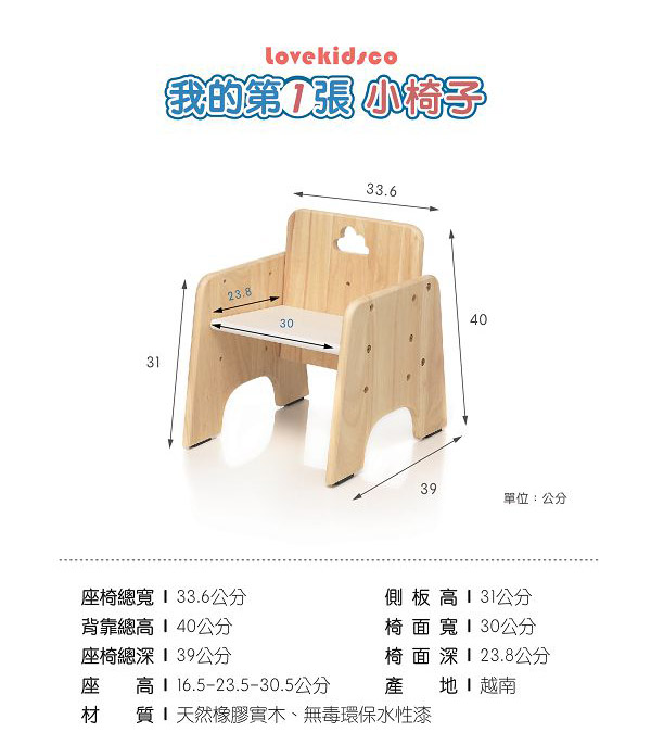 lovekidsco我的第二張小椅子23.8座椅總寬 33.6公分背靠總高公分座椅總深 39公分3033.6404039單位:公分側板高 31公分椅面寬30公分椅面深23.8公分座高16.5-23.5-30.5公分產地越南材質天然橡膠實木、無毒環保水性漆
