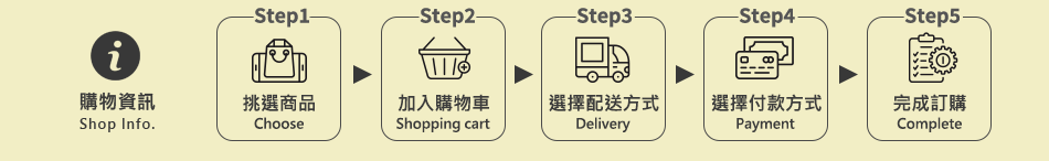 購物資訊