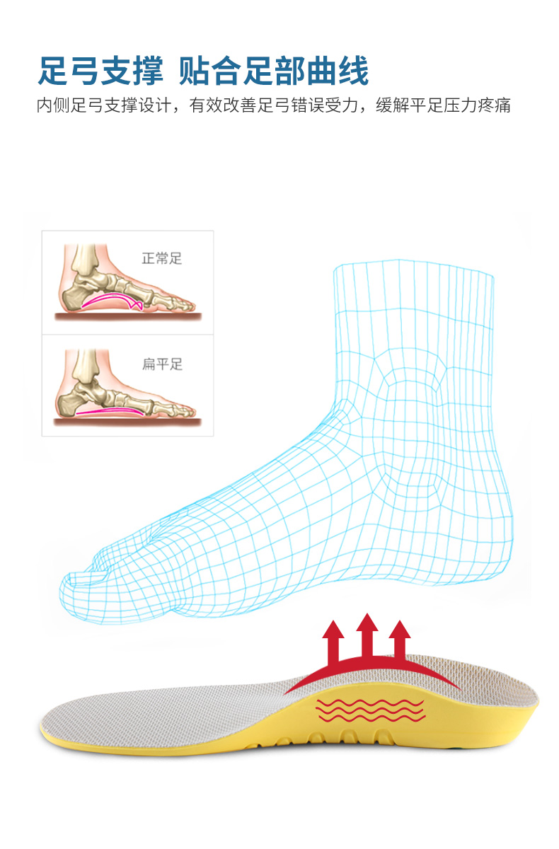 兒童矯正鞋墊偏平足內八外翻足弓墊后跟歪偏o型x型腿糾正神器2雙小山好物 小山好物嚴選 Rakuten樂天市場