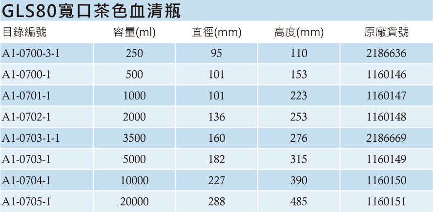 實驗室耗材專賣 Duran 德國gls80 寬口茶色玻璃血清瓶1000ml 1支 耐熱玻璃瓶試藥瓶收納瓶儲存瓶樣品瓶 順億儀器直營店