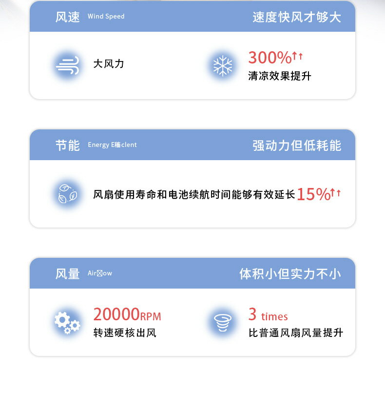 【喜挖】2025新款手持高速充電風扇US