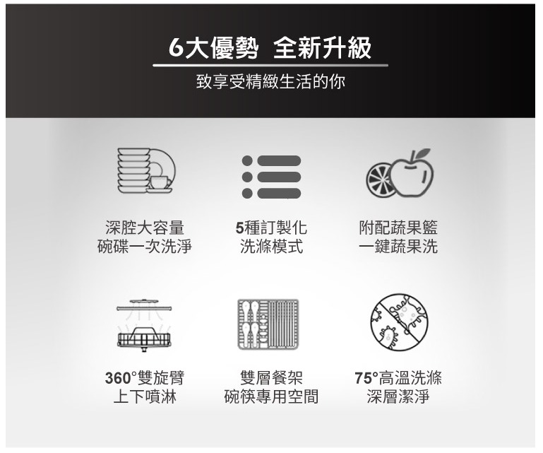 6大優勢 全新升級致享受精緻生活的你深腔大容量5種訂製化附配蔬果籃碗碟一次洗淨洗滌模式一鍵蔬果洗360°雙旋臂上下噴淋雙層餐架碗筷專用空間75°高溫洗滌深層潔淨