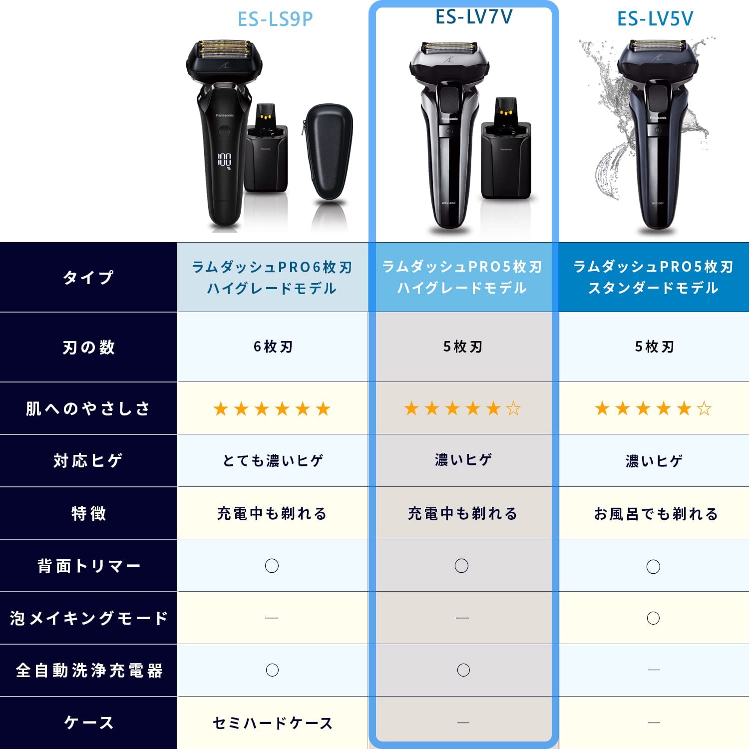 最新款日本公司貨Panasonic 國際牌ES-LV7H 刮鬍刀5刀頭洗淨充電器國際