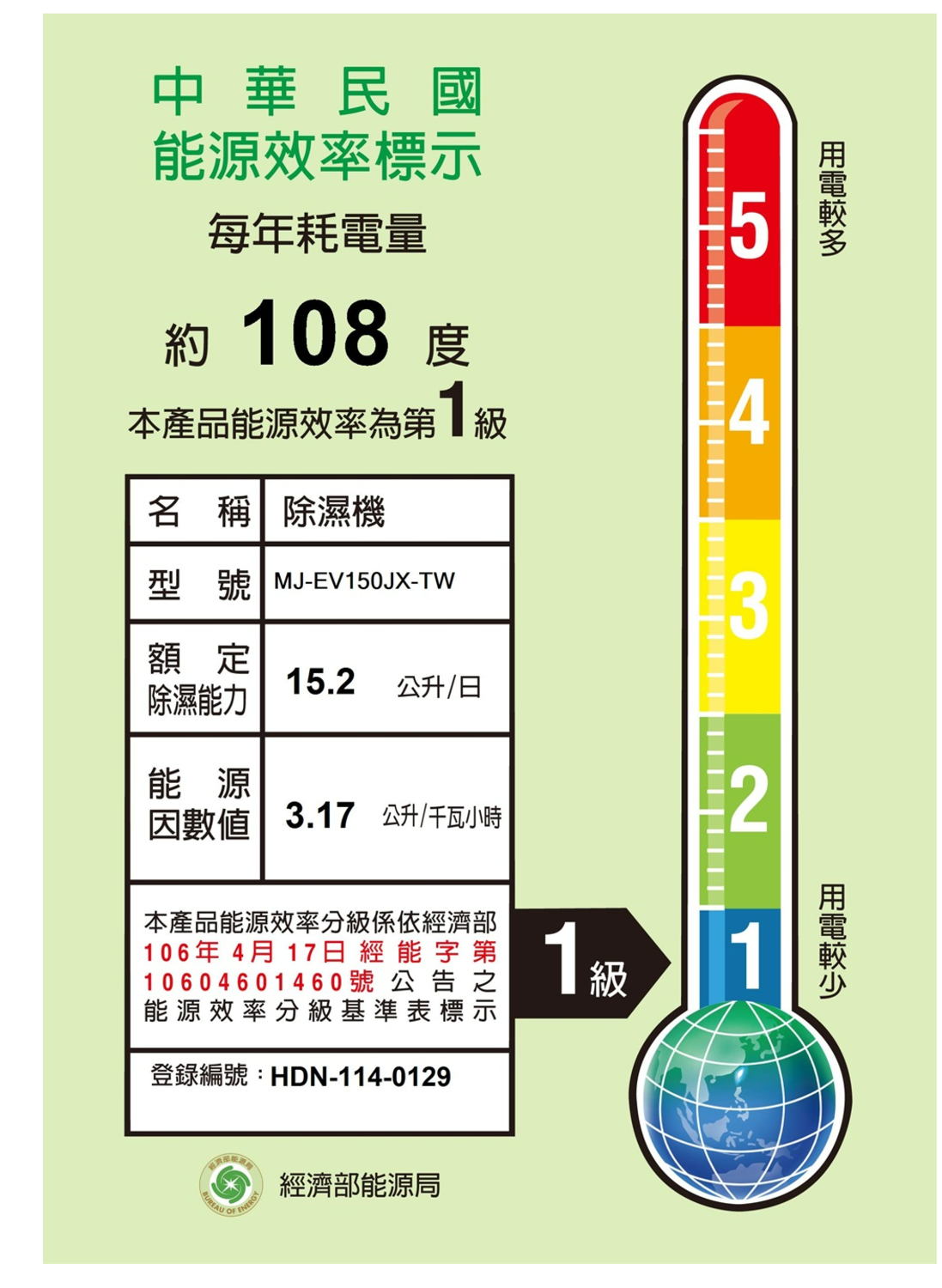中華民國能源效率標示每年耗電量約 08 度5本產品能源效率第4名 稱除濕機型號 MJ-EV150JX-TW額定除濕能力15.2 公升/日能源3.17 公升/千瓦小時2本產品能源效率分級係依經濟部106年4月 17日經能字第10604601460號公告之能源效率分級基準表標示登錄編號:HDN-114-01291級 1 ENERGY經濟部能源局