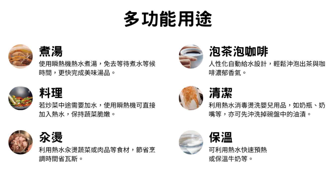 煮湯多功能用途使用瞬熱熱水煮湯,免去等待煮水等候時間,更快完成美味湯品。料理若炒菜中途需要加水,使用瞬熱機可直接加入熱水,保持蔬菜脆嫩。泡茶泡咖啡人性化自動給水設計,輕鬆沖泡出茶與咖啡濃郁香氣。清潔利用熱水消毒洗嬰兒用品,如奶瓶、奶嘴等,亦可先沖洗掉碗盤中的油漬。汆燙保溫利用熱水汆燙蔬菜或肉品等食材,節省烹調時間省瓦斯。可利用熱水快速預熱或保溫牛奶等。