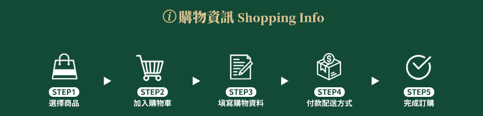 購物資訊