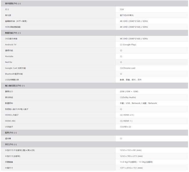 基本规格TV光源析HDRTV SDAndroid TVYoutubeGoogle Cast 功能Bluetooth藍芽功能輸出接口TV 森下LED4K UHD 3840*6060Hz4K UHD 3840*2160  60Hz4K UHD 3840*216060Hz Google Play/ cast影像軟體色差輸入/輸入HDMI端子HDMIARC端子配件TV (- (10W(Dolby AudioUSB、Network/Network( HDMI  4 )(HDMI 1 )O(USB  2)其它(TV) (-)外型尺寸(不)()()()外型尺寸(含)尺寸 (mm)1232    273 (mm)13.0 Kg(不含解架)()(1371 x 816x151 (mm)