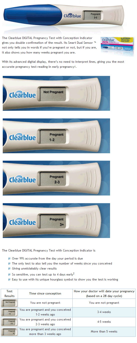 Когда покажет электронный тест. Clearblue электронный. Тест Clearblue контрольным окошком. Электронная полоска на беременность Clearblue. Клиа Блю тест инструкция.