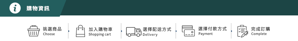 購物資訊