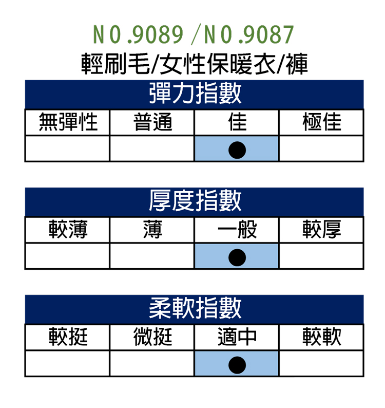 【福井家儷】★福星精選★日系貼身輕刷毛女性保暖居家服套裝 / 台灣製造 / 9089 / 9087