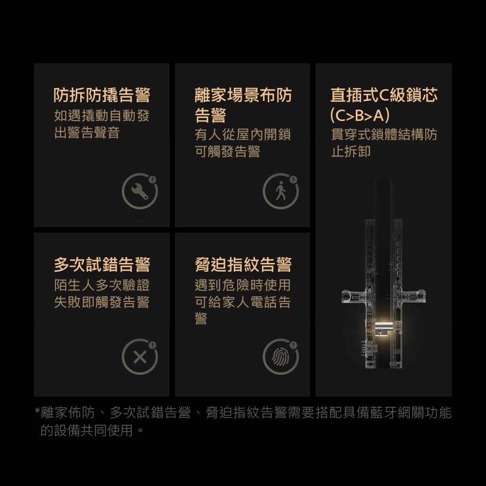 防拆防撬告警如遇撬動自動發出警告聲音離家場景布防告警直插式C級鎖芯(CBA)有人從屋內開鎖可觸發告警貫穿式鎖體結構防止拆卸多次試錯告警陌生人多次驗證失敗即觸發告警脅迫指紋告警遇到危險時使用可給家人電話告警*離家佈防、多次試錯告營、脅迫指紋告警需要搭配具備藍牙網關功能的設備共同使用。