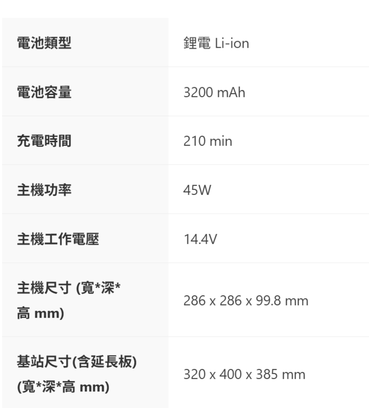電池類型鋰電 Li-ion電池容量3200 mAh充電時間210 min主機功率45W主機工作電壓14.4V主機尺寸(寬*深*286 286 x 99.8 mm mm)基站尺寸(含延長板)(寬*深*高 mm)320 x 400 x 385 mm