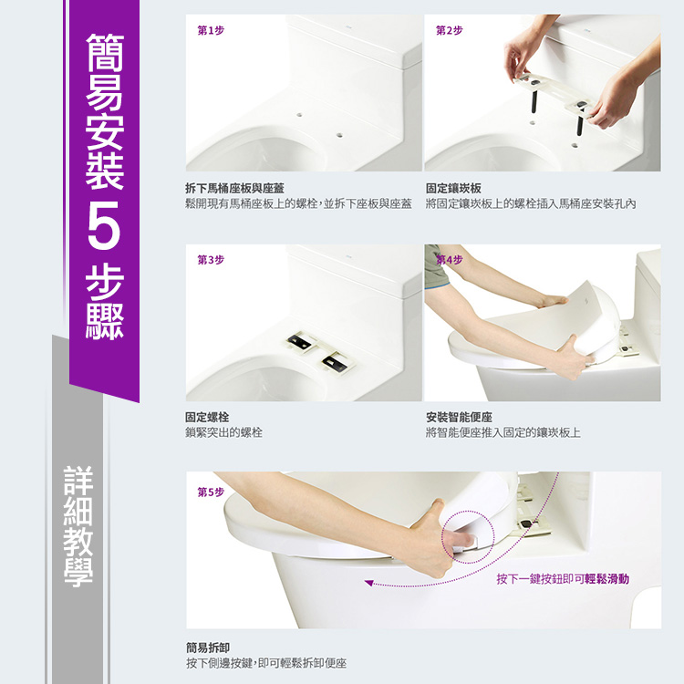 第1步第2步拆下馬桶座板與座蓋固定鑲崁板鬆開現有馬桶座板上的螺栓,並拆下座板與座蓋將固定鑲崁板上的螺栓插入馬桶座安装孔內第3步第4步固定螺栓安装智能便座鎖緊突出的螺栓將智能便座推入固定的鑲崁板上第5步簡易拆卸按下側邊按鍵,即可輕鬆拆卸便座按下一鍵按鈕即可輕鬆滑動