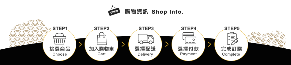 購物資訊