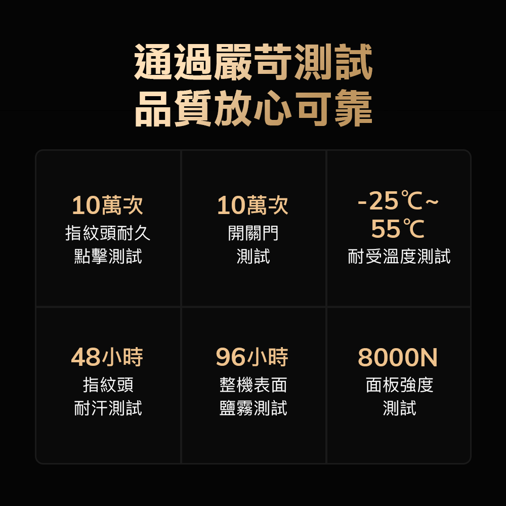 10萬次通過嚴苛測試品質放心可靠指紋頭耐久點擊測試10萬次開關門測試48小時96小時指紋頭耐汗測試整機表面鹽霧測試-25~55耐受溫度測試8000N面板強度測試