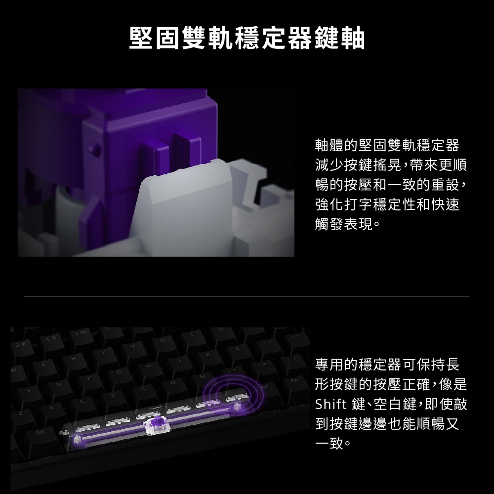 4 5%堅固雙軌穩定器鍵軸Alt軸體的堅固雙軌穩定器減少按鍵搖晃,帶來更順暢的按壓和一致的重設,強化打字穩定性和快速觸發表現。專用的穩定器可保持長形按鍵的按壓正確,像是Shift 鍵、空白鍵,即使敲到按鍵邊邊也能順暢又一致。