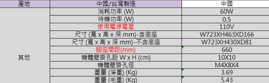 產地其他中國/台灣製造消耗功率(W)待機功率(W)使用電源電壓尺寸(高x深mm)-含底座尺寸(x高x深mm)-不含底座腳座間距(mm)機體壁掛(cm)機體壁掛孔徑重量(淨重()重量(毛重(Kg)中國60W0.5110VW723XH463XD166W723XH430XD8166010X10M4X8X43.695.43