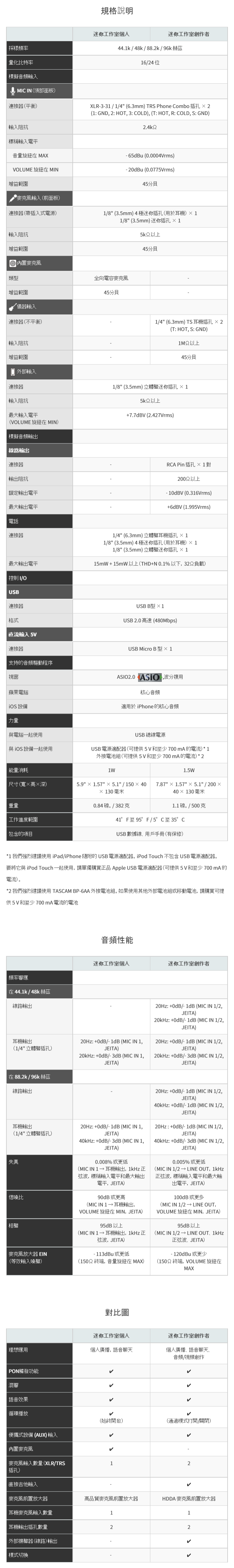 達斯冠 TASCAM US-42B 錄音介面 公司貨 全向麥克風 USB 2.0 直播 podcast 錄音 人聲調整
