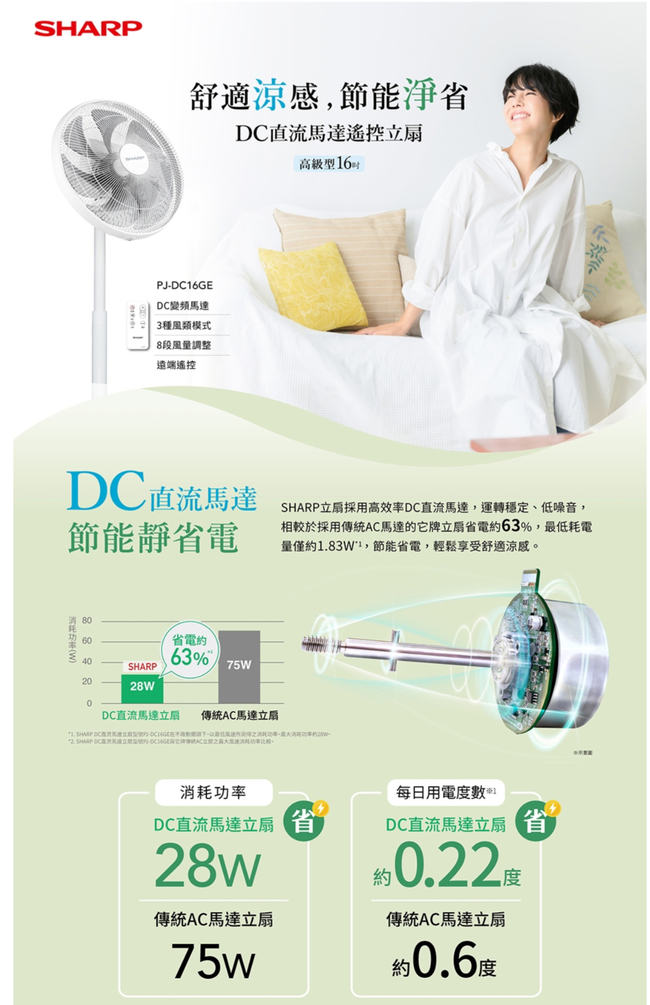 博客來-【SHARP 夏普】16吋高級型DC直流馬達立扇PJ-DC16GE 白色