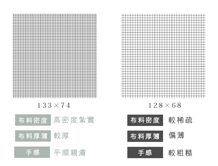 台灣精梳棉床罩組-克里特島