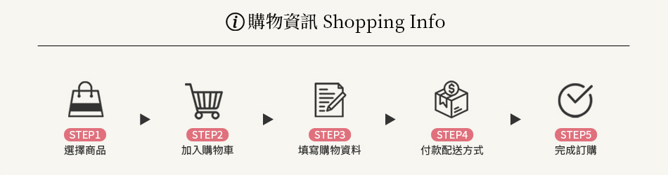 購物資訊