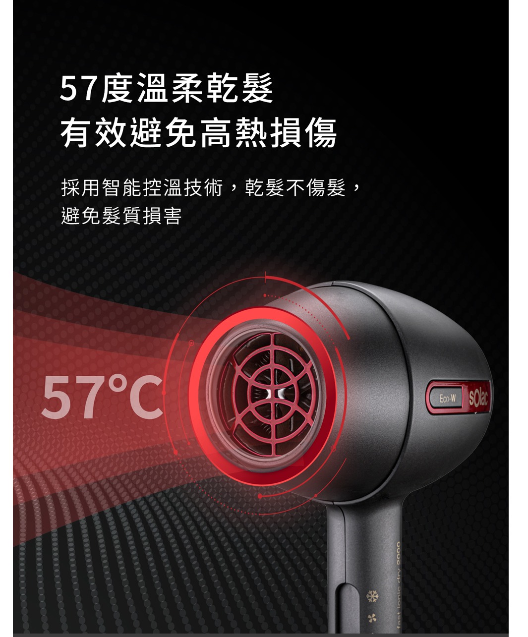 57度溫柔乾有效避免高熱損傷採用智能控溫技術,乾髮不傷髮,避免髮質損害57CEco-Wfast ionic dry 2000