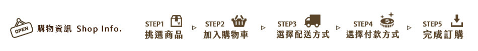 購物資訊
