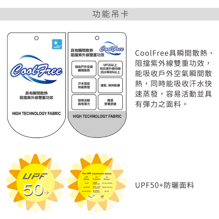 功能吊卡具有 阻擋紫外線雙重功效吸收戶外瞬間散熱30以上有抗紫外線功能抗率90以上汗水吸收快速蒸發速乾 保持乾燥具有瞬間散熱阻擋紫外線雙重功效容易活動具有强力輕便穿著舒適CoolFree具瞬間散熱、阻擋紫外線雙重功效,能吸收戶外空氣瞬間散熱,同時能吸收汗水快速蒸發,容易活動並具有彈力之面料。HIGH TECHNOLOGY FABRICHIGH TECHNOLOGY FABRICUPF50+The UPF  UPFUV  %  %UPF50+防曬面料