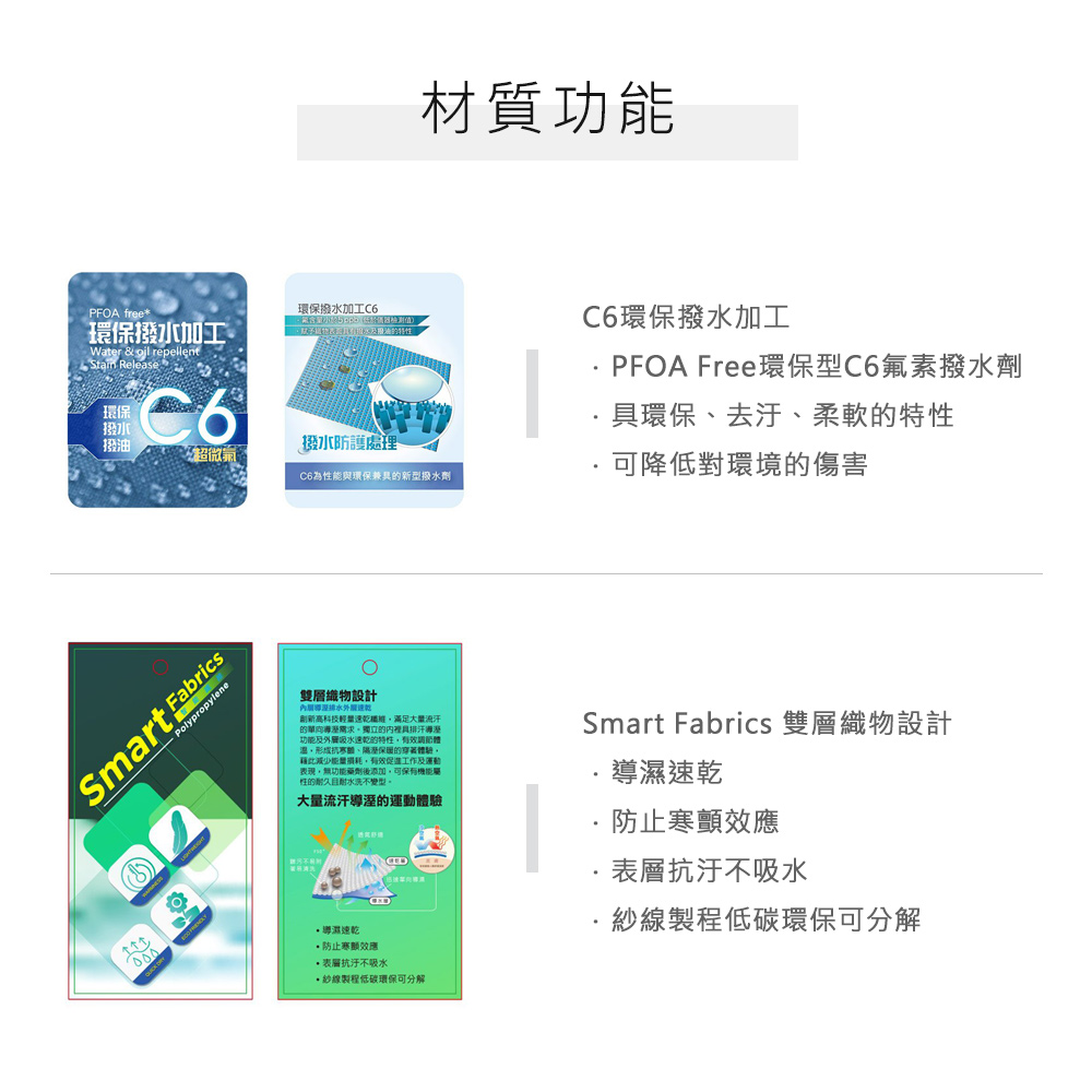 PFA free環保加工環保撥水加工物水及油特性Water &  repellent Release環保材質功能撥水撥油撥水防護處理超微C6為性能與環保兼新型撥水劑Smart FabricPolypropyleneC6環保撥水加工PFOA Free環保型C6氟素撥水劑具環保、去汙、柔軟的特性可降低對環境的傷害O雙層織物設計創新量速乾滿足大量流汗的的具功能及外層吸水速乾的特性有效調節體溫形成抗寒、的穿著體驗藉此減少能量損耗有效促進工作及運動表現無功能藥劑後添加,可保有機能屬性的耐水洗不變型大量流汗導的運動體驗Smart Fabrics 雙層織物設計導濕速乾防止效應·抗汙不吸水·紗線製程低碳環保可分解導濕速乾防止寒顫效應表層抗汙不吸水*紗線製程低碳環保可分解