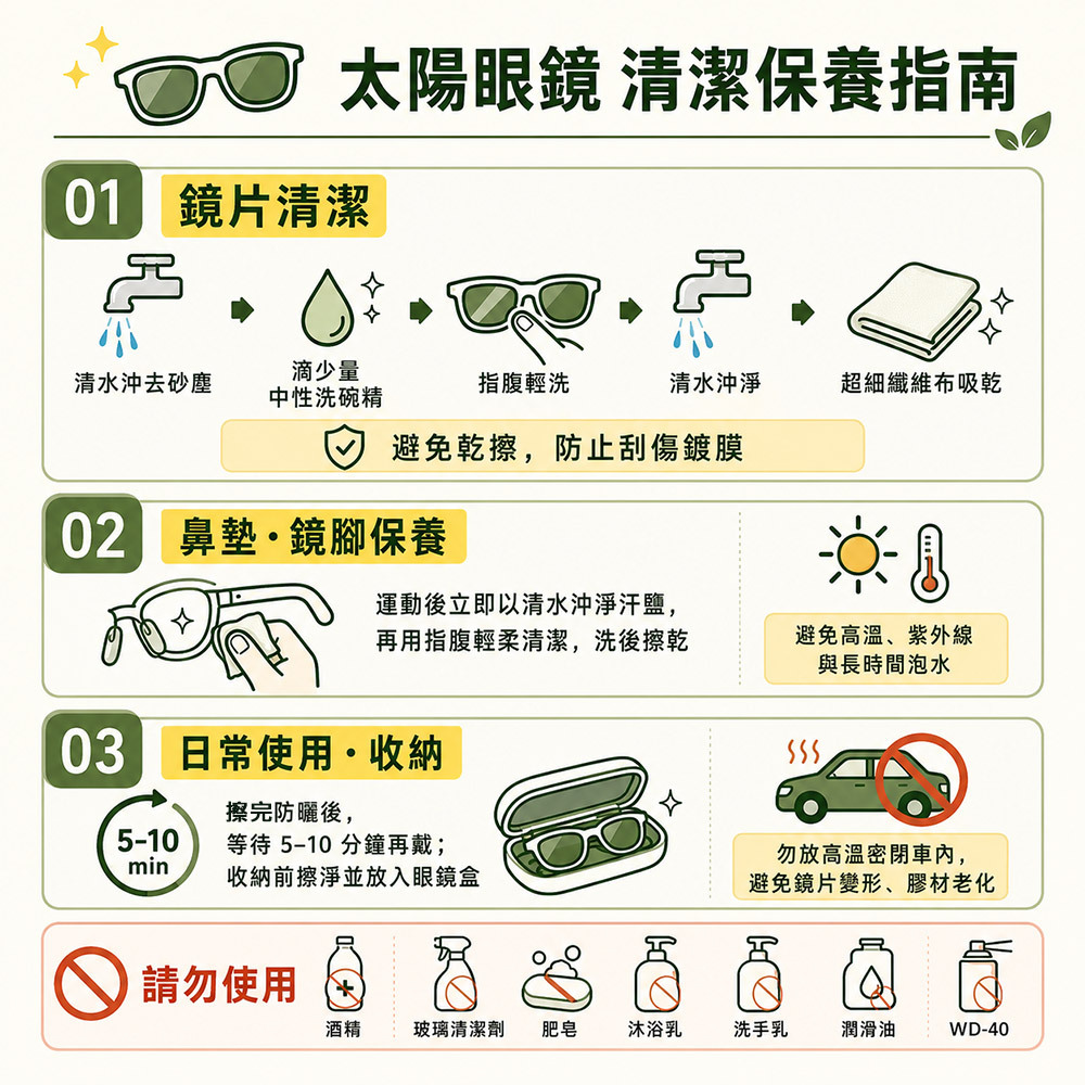 太陽眼鏡 清潔保養指南01 鏡片清潔清水沖去砂塵滴少量中性洗碗精指腹輕洗清水沖淨超細纖維布吸乾避免乾擦防止刮傷鍍膜02 鼻墊鏡腳保養運動後立即以清水沖淨汗鹽,再用指腹輕柔清潔,洗後擦乾避免高溫、紫外線與長時間泡水 日常使用收納擦完防曬後,5-10等待 5-10 分鐘再戴;min收納前擦淨並放入眼鏡盒勿放高溫密閉,避免鏡片變形、膠材老化請勿使用 酒精玻璃清潔劑肥皂沐浴乳洗手乳潤滑油WD-40