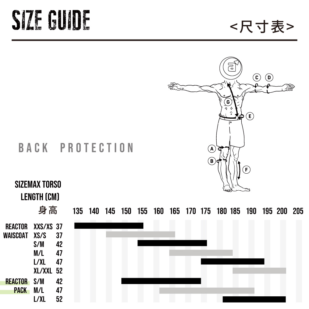 SIZE GUIDE尺寸表BACK PROTECTIONSIZEMAX TORSOLENGTH CM身高REACTOR XXS/XS 37WAISCOAT XS/S 37S/M 42M/L 47L/XL 47XL/XXL 52REACTOR S/M42PACK M/L 47L/XL52135 140 145 150 155 160 165 170 175 180 185 190 195 200 205