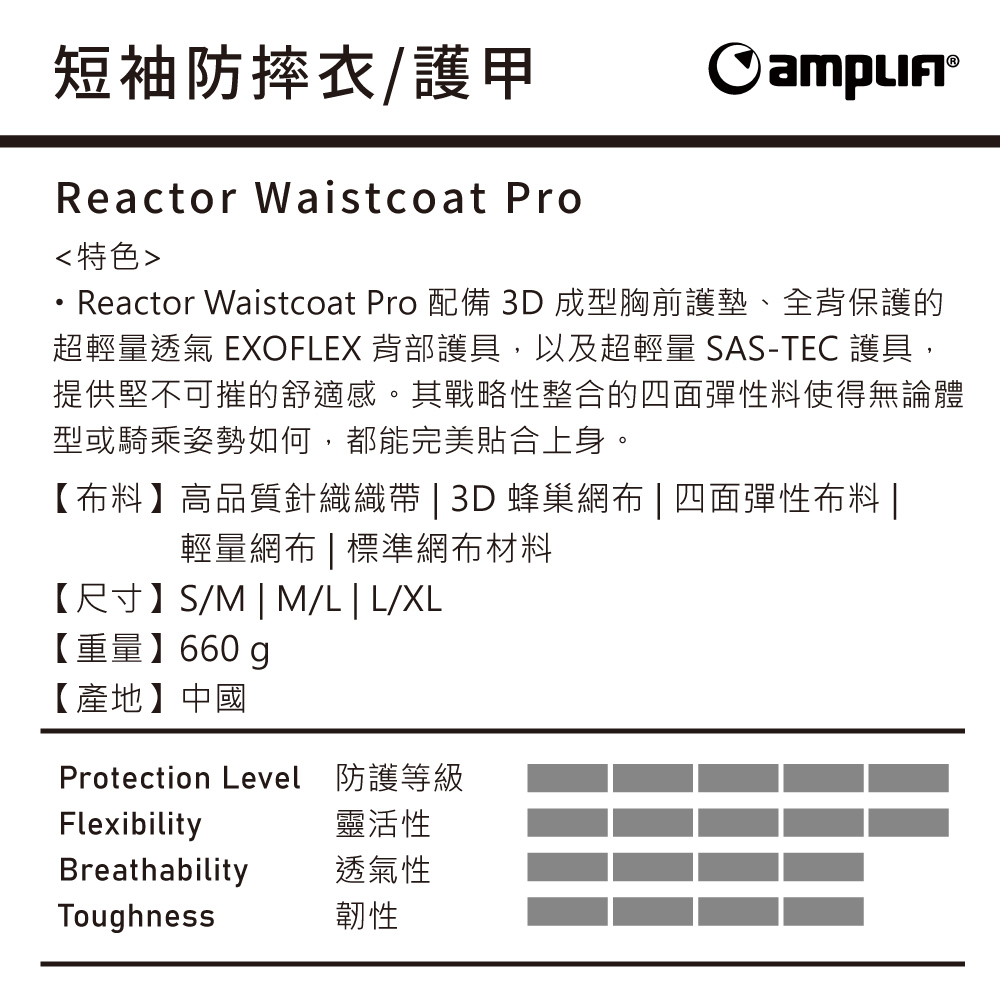 短袖防摔衣/護甲Reactor Waistcoat Pro特色Reactor Waistcoat Pro 配備  成型胸前護墊、全背保護的超輕量透氣 EXOFLEX 背部護具,以及超輕量 SAS-TEC 護具,提供堅不可摧的舒適感。其戰略性整合的四面彈性料使得無論體型或騎乘姿勢如何,都能完美貼合上身。【布料】高品質針織織帶  3D 蜂巢布  四面彈性布料 輕量網布 | 標準網布材料【尺寸】S/M | M/L | L/XL【重量】660g【產地】中國Protection LevelFlexibilityBreathabilityToughness防護等級靈活性透氣性韌性
